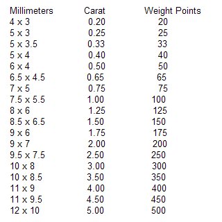Marquise Diamond Mm To Carat Size Chart