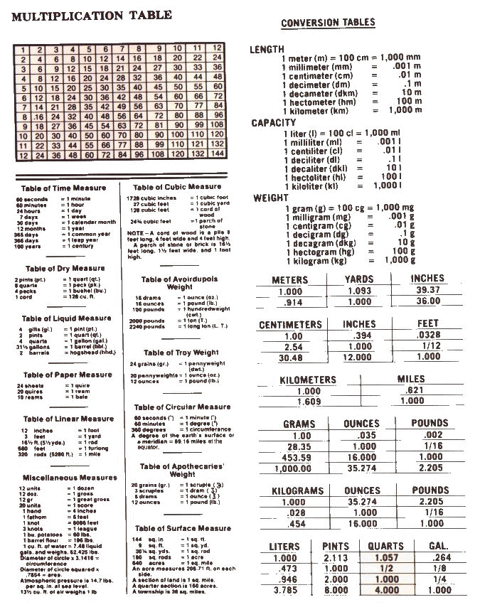 Pennyweight To Gram Conversion Chart