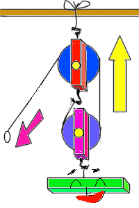 pulley pulleys machines mechanical load mechanism rope combined lives power basics effort lift help